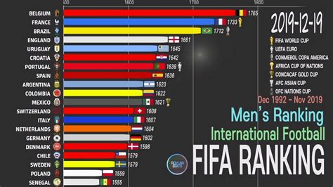 dratings|International Soccer Ratings .
